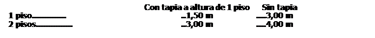 Cuadro de texto: Con tapia a altura de 1 piso Sin tapia
1 piso.............. ..1,50 m ....3,00 m
2 pisos............... ..3,00 m ....4,00 m